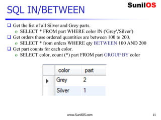 SQL IN/BETWEEN
 Get the list of all Silver and Grey parts.
o SELECT * FROM part WHERE color IN ('Grey','Silver')
 Get orders those ordered quantities are between 100 to 200.
o SELECT * from orders WHERE qty BETWEEN 100 AND 200
 Get part counts for each color.
o SELECT color, count (*) part FROM part GROUP BY color
www.SunilOS.com 11
 