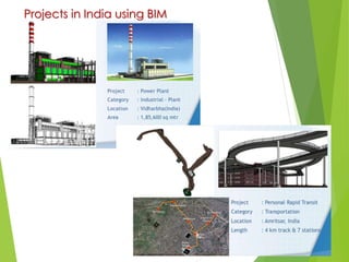 Projects in India using BIM
32
 