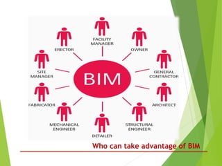 Who can take advantage of BIM
 