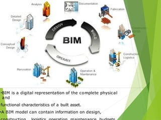 Processo de Implantação do BIM em escritorio de projetos | PPTX