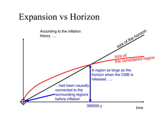 Oltre l'orizzonte cosmologico | PDF