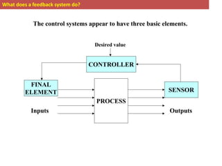 What does a feedback system do?
 