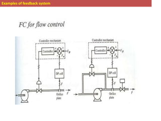 Examples of feedback system
 