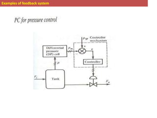 Examples of feedback system
 