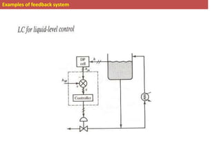 Examples of feedback system
 
