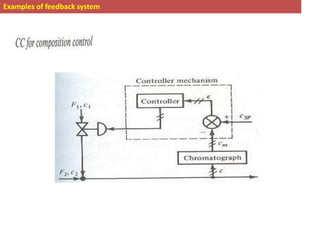 Examples of feedback system
 