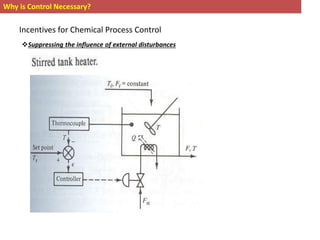 Why is Control Necessary?
Suppressing the influence of external disturbances
Incentives for Chemical Process Control
 