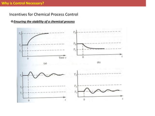 process control | PPT