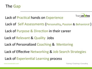 The	
  Gap	
  

 Lack	
  of	
  PracHcal	
  hands	
  on	
  Experience	
  	
  	
  
 Lack	
  of	
  	
  Self	
  Assessments	
  (Personality,	
  Passion	
  &	
  Behavioral	
  )	
  
 Lack	
  of	
  Purpose	
  &	
  DirecHon	
  in	
  their	
  career	
  
Lack	
  of	
  Relevant	
  &	
  Quality	
  	
  Jobs	
  
Lack	
  of	
  Personalized	
  Coaching	
  &	
  	
  Mentoring	
  
Lack	
  of	
  EﬀecHve	
  Networking	
  &	
  Job	
  Search	
  Strategies	
  
 Lack	
  of	
  ExperienHal	
  Learning	
  process	
  	
  
www.transevolve.com                                                Training I Coaching I Consulting
 