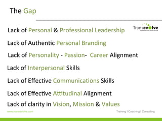 The	
  Gap	
  

Lack	
  of	
  Personal	
  &	
  Professional	
  Leadership	
  	
  
Lack	
  of	
  AuthenHc	
  Personal	
  Branding	
  
Lack	
  of	
  Personality	
  -­‐	
  Passion-­‐	
  	
  Career	
  Alignment	
  
Lack	
  of	
  Interpersonal	
  Skills	
  
Lack	
  of	
  EﬀecHve	
  CommunicaHons	
  Skills	
  
Lack	
  of	
  EﬀecHve	
  Aatudinal	
  Alignment	
  
Lack	
  of	
  clarity	
  in	
  Vision,	
  Mission	
  &	
  Values	
  
www.transevolve.com                                              Training I Coaching I Consulting
 
