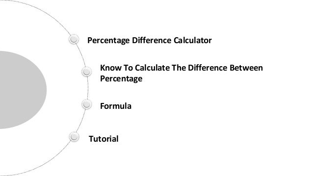 Contracts for difference calculations