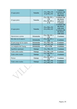 Página | 30
Al agua patos Natación
1ºA, 1ºB y 1ºC
2ºA,2ºB y 2ºC
2 sesiones
2 sesiones (de
dos horas
cada una)
Al agua patos Natación
3ºA, 3ºB, 3ºC y
3ºD
4ºA, 4ºB, 4ºC y
4º D
2 sesiones (de
dos horas
cada una)
2 sesiones
Al agua patos Natación
5ºA, 5ºB y 5ºC
6ºA, 6ºB y 6ºC
2 sesiones (de
dos horas
cada una)
2 sesiones (de
dos horas
cada una)
Oposiciones a pirata Orientación
3ºA, 3ºB, 3ºC y
3ºD
5 sesiones
Me sitúo en el espacio
Orientación
4ºA, 4ºB, 4ºC y
4ºD
6 sesiones
El gran juego de los espías Orientación 5ºA, 5ºB y 5ºC 6 sesiones
Desorientados Orientación 6ºA, 6ºB y 6ºC 6 sesiones
Los enigmas del Tuareg Orientación 6ºA Y 6ºB 6 sesiones
Equilibrio (patinaje) Patinaje 1ºA, 1ºB y 1ºC 3 sesiones
Todos sobre ruedas Patinaje 2ºA, 2ºB, y 2ºC 6 sesiones
Todos sobre ruedas Patinaje
3ºA, 3ºB, 3ºC y
3ºD
4 sesiones
Patines Patinaje
4ºA, 4ºB, 4ºC y
4ºD
3 sesiones
Todos sobre ruedas Patinaje
5ºA, 5ºB y 5ºC
6ºA, 6ºB y 6ºC
6 sesiones
6 sesiones
 