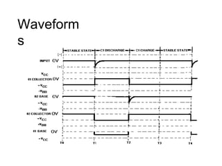 Waveform
s
 