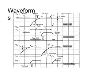 Waveform
s
 