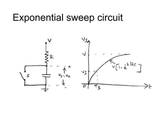 Exponential sweep circuit
 