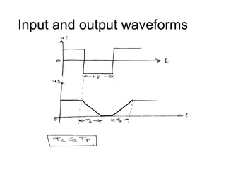 Input and output waveforms
 