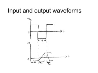 Input and output waveforms
 