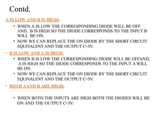 Contd.
A IS LOW AND B IS HIGH:
• WHEN A IS LOW THE CORRESPONDING DIODE WILL BE OFF
AND, B IS HIGH SO THE DIODE CORRESPONDS TO THE INPUT B
WILL BE ON.
• NOW WE CAN REPLACE THE ON DIODE BY THE SHORT CIRCUIT
EQUIVALENT AND THE OUTPUT C=5V.
• B IS LOW AND A IS HIGH:
• WHEN B IS LOW THE CORRESPONDING DIODE WILL BE OFFAND,
A IS HIGH SO THE DIODE CORRESPONDS TO THE INPUT A WILL
BE ON.
• NOW WE CAN REPLACE THE ON DIODE BY THE SHORT CIRCUIT
EQUIVALENT AND THE OUTPUT C=5V.
• BOTH AAND B ARE HIGH:
• WHEN BOTH THE INPUTS ARE HIGH BOTH THE DIODES WILL BE
ON AND THE OUTPUT C=5V.
 