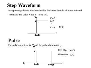 Step Waveform
t
t=0
i
Vi=0
t<0
V =V t>0
A step voltage is one which maintains the value zero for all times t<0 and
maintains the value V for all times t>0.
Vi
V
Pulse
The pulse amplitude is „
V
‟and the pulse duration is tp.
0≤t≤tp
Otherwise
Vi=V
Vi=0
t=tp
t
Vi
V
t=0
0
 
