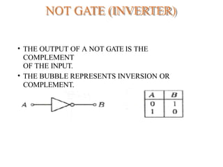 NOT GATE (INVERTER)
• THE OUTPUT OF A NOT GATE IS THE
COMPLEMENT
OF THE INPUT.
• THE BUBBLE REPRESENTS INVERSION OR
COMPLEMENT.
 