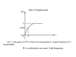 At f = f1 the gain is 0.707 or this level corresponds to a signal reduction of 3
decibels(dB).
 f1 is referred to as Lower 3-dB frequency.
 