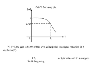 At f = f2 the gain is 0.707 or this level corresponds to a signal reduction of 3
decibels(dB).
 f2 or fh is referred to as upper
3-dB frequency.
 
