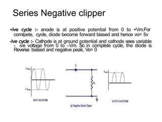 Series Negative clipper
+ive cycle :- anode is at positive potential from 0 to +Vm.For
comlpete, cycle, diode become forward biased and hence vo= 5v
-ive cycle :- Cathode is at ground potential and cathode sees variable
- ive voltage from 0 to –Vm. So in complete cycle, the diode is
Reverse biased and negative peak, Vo= 0
 
