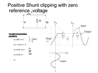 Positive Shunt clipping with zero
reference Rvoltage
D
Vo
Vi
Transfercharacteristics
equations:
VO=0for Vi>0
VO= Vi for Vi< 0
D–
ON
VO=Vγf
or Vi>Vγ
VO=
Vi for Vi<
Vγ
D–
OFF
[Idea
l]
VO
Vi
VO
Vi
Slope
=1
Vγ Vγ
Input
Input
Output
 