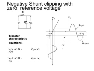 Negative Shunt clipping with
zero reference voltage
R
Vi Vo
D
Transfer
characteristic
equations:
Vi > -Vγ D –
OFF
VO = Vγ
Vi < -Vγ D –
ON
VO = -Vγ
-Vγ -Vγ
VO
VO
V
i
V
i
Input
Output
 