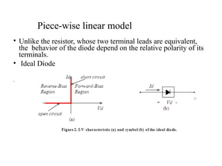 • Unlike the resistor, whose two terminal leads are equivalent,
the behavior of the diode depend on the relative polarity of its
terminals.
• Ideal Diode
•
Piece-wise linear model
 