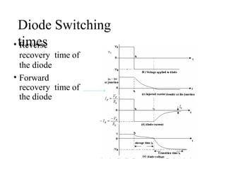 Diode Switching
times
• Reverse
recovery time of
the diode
• Forward
recovery time of
the diode
 