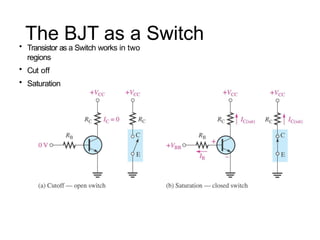 The BJT as a Switch
• Transistor as a Switch works in two
regions
• Cut off
• Saturation
 