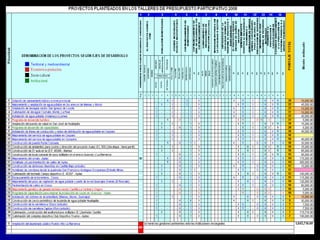Resultado finales del PDC