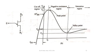 Time base Generators (part-1) | PDF