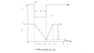 How Time Base Generation Works Time base Generators (part-1) | PDF