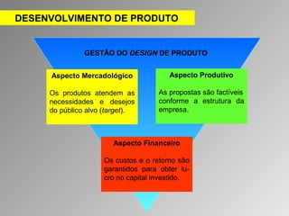 DESENVOLVIMENTO DE PRODUTO 
GESTÃO DO DESIGN DE PRODUTO 
Aspecto Produtivo 
As propostas são factíveis 
conforme a estrutura da 
empresa. 
Aspecto Mercadológico 
Os produtos atendem as 
necessidades e desejos 
do público alvo (target). 
Aspecto Financeiro 
Os custos e o retorno são 
garantidos para obter lu-cro 
no capital investido. 
 