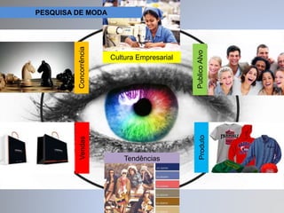 Cultura Empresarial 
PESQUISA DE MODA 
Publico Alvo 
Vendas Concorrência 
Produto 
Tendências 
 
