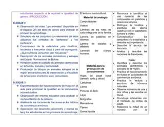 estudiantes respecto a la equidad e igualdad de
género. (PRODUCCIÓN).
BLOQUE 2
 Observación del video “Los animales” disponible en
el espacio QR del texto de apoyo para afianzar el
proceso de aprendizaje.
 Simulacro de los conjuntos con elementos del aula
utilizando los símbolos de “pertenece” y “no
pertenece”.
 Comprensión de la estadística para clasificar,
recolectar e interpretar datos a partir de la pregunta:
¿Qué nutritivos consumen con frecuencia?
 Descripción de los animales domésticos y salvajes
del Estado Plurinacional de Bolivia.
 Reflexión sobre el cuidado de animales domésticos
en la familia, escuela y comunidad.
 Producción de dibujos de animales salvajes de la
región en cartulina para la preservación y el cuidado
de la fauna en el entorno socio comunitario.
BLOQUE 3
 Experimentación del fraccionamiento de frutas en el
aula para promover la igualdad en la convivencia
socioeducativa.
 Observación del entorno educativo para analizar la
representación de la centena.
 Análisis de las nociones de fracciones en los hábitos
de convivencia armónica.
 Apreciación del desarrollo psicomotriz y mental de
las y los estudiantes en los procesos de aprendizaje.
El entorno sociocultural.
Material de analogía
Computadoras
Videos
Láminas de los roles de
cada integrante de la familia
Lamina de palabras en
idiomas
Lamina de vocales y
alfabeto
Laminas del cuerpo
humano.
Material para la
producción de
conocimientos
Hojas de papel bond
(tamaño carta y oficio)
Cartulinas
Libros
Pinturas al dedo
Lápiz
Bolígrafos
Marcadores
Tijeras
Goma líquida
 Reconoce e identifica el
uso correcto de las
compuestas en palabras y
oraciones simples.
 Distingue la fonética y
escritura, del idioma
quechua con el castellano,
aymara e inglés.
 Conceptualiza los
conjuntos y la estadística y
describe su importancia.
 Describe la técnica del
trenzado.
 Analiza y describe las
nociones de fracciones.
Hacer
 Identifica y describe los
animales domésticos y
salvajes de la región.
 Practica el fraccionamiento
en frutas en actividades de
convivencia armónica.
 Practica la lectura y
escritura de números
naturales
 Observa números de una y
dos cifras y las escribe en
literal.
 Construye artesanías con
el trenzado de cintas de
papel.
 Relaciona la mitad de un
número con la
 