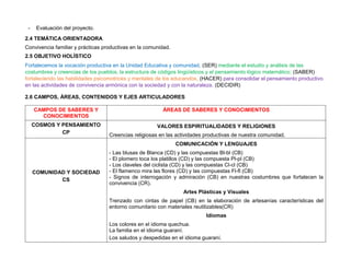 - Evaluación del proyecto.
2.4 TEMÁTICA ORIENTADORA
Convivencia familiar y prácticas productivas en la comunidad.
2.5 OBJETIVO HOLÍSTICO
Fortalecemos la vocación productiva en la Unidad Educativa y comunidad, (SER) mediante el estudio y análisis de las
costumbres y creencias de los pueblos, la estructura de códigos lingüísticos y el pensamiento lógico matemático; (SABER)
fortaleciendo las habilidades psicomotrices y mentales de los educandos, (HACER) para consolidar el pensamiento productivo
en las actividades de convivencia armónica con la sociedad y con la naturaleza. (DECIDIR)
2.6 CAMPOS, ÁREAS, CONTENIDOS Y EJES ARTICULADORES
CAMPOS DE SABERES Y
CONOCIMIENTOS
ÁREAS DE SABERES Y CONOCIMIENTOS
COSMOS Y PENSAMIENTO
CP
VALORES ESPIRITUALIDADES Y RELIGIONES
Creencias religiosas en las actividades productivas de nuestra comunidad.
COMUNIDAD Y SOCIEDAD
CS
COMUNICACIÓN Y LENGUAJES
- Las blusas de Blanca (CD) y las compuestas Bl-bl (CB)
- El plomero toca los platillos (CD) y las compuesta Pl-pl (CB)
- Los claveles del ciclista (CD) y las compuestas Cl-cl (CB)
- El flamenco mira las flores (CD) y las compuestas Fl-fl (CB)
- Signos de interrogación y admiración (CB) en nuestras costumbres que fortalecen la
convivencia (CR).
Artes Plásticas y Visuales
Trenzado con cintas de papel (CB) en la elaboración de artesanías características del
entorno comunitario con materiales reutilizables(CR)
Idiomas
Los colores en el idioma quechua.
La familia en el idioma guaraní.
Los saludos y despedidas en el idioma guaraní.
 