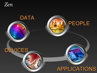 PEOPLE DATA DEVICES APPLICATIONS 