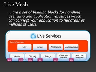 Mesh Services 1.2B 30B 367M 320M nnPB 460M 