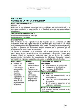 PLAN DE DESARROLLO CONCERTADO PROVINCIAL DE AREQUIPA
2008-2021
104
PROYECTO:
CENTRO DE LA MUJER AREQUIPEÑA
OBJETIVO ESTRATEGICO:
Objetivo 1.1:
Promover la participación ciudadana para establecer una gobernabilidad local
adecuada, mediante la concertación y el fortalecimiento de las organizaciones
ciudadanas.
INSTITUCIÓN RESPONSABLE:
Municipalidad Provincial de Arequipa
Municipalidades Distritales
DESCRIPCIÓN:
Las iniciativas de las organizaciones de mujeres les han generado un sitio
expectante dentro del tejido social de la provincia; pero requieren de un centro
que permita potenciar sus posibilidades. Este centro serviría para estos objetivos y
ayudaría a generar un movimiento amplio femenino en la provincia que se
comprometa en las acciones de desarrollo.
Se plantea la instalación de un centro de carácter multifuncional dedicado a la
mujer y que servirá como sede de un programa mucho más amplio. En esta sede
(espacio físico) se trabajarán proyectos para las las líneas de equidad,
autoconciencia, formación de capacidades de liderazgo, formación laboral,
generación de ingresos, educación, prevención en salud y violencia familiar.
COMPONENTES Y COSTO
ESTIMADO:
• Infraestructura S/. 100,000.00
• Equipamiento S/. 60,000.00
• Programas S/. 75,000.00
Total S/. 235,000.00
INDICADORES:
• Puesta en funcionamiento de la
Infraestructura.
• Puesta en funcionamiento de los
programas.
• Nº de mujeres asistentes a los
programas realizados.
OBJETIVOS:
• Generar un
espacio de
intercambio y
organización
para las
mujeres.
• Desarrollar
capacidades de
liderazgo, y
otras en las
organizaciones
femeninas
METAS:
• Poner en
funcionamiento
el centro.
• Establecer un
programa con un
rol de
actividades.
• Convocar a las
mujeres a su
participación
ALIADOS POTENCIALES:
ONGs. MIMDES, MCLCP, Vaso de leche,
Comedores, OSBs
 