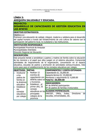 PLAN DE DESARROLLO CONCERTADO PROVINCIAL DE AREQUIPA
2008-2021
108
LÍNEA 2:
AREQUIPA SALUDABLE Y EDUCADA.
PROYECTO:
DESARROLLO DE CAPACIDADES DE GESTIÓN EDUCATIVA EN
LAS APAFAS
OBJETIVO ESTRATEGICO:
Objetivo 2.1:
Promover una educación de calidad, integral, moderna y solidaria para el desarrollo
del capital humano a través del fortalecimiento de una cultura de valores con la
participación del gobierno local, la ciudadanía y las instituciones.
INSTITUCIÓN RESPONSABLE:
Municipalidad Provincial de Arequipa
Municipalidades Distritales
Dirección Regional de Educación
DESCRIPCIÓN:
Este proyecto tiende a sensibilizar a padres y madres de familia sobre la educación
de los menores y el papel que ellos juegan en el sistema educativo. Comprende
actividades de mejoramiento de la organización, concertación en el espacio
educativo, escuelas de padres y promoción de actividades extracurriculares. Esto
como paso para el establecimiento de los consejos educativos por colegio.
COMPONENTES Y COSTO ESTIMADO:
Capacitación S/. 35,000.00
Asesoría técnica S/. 25,000.00
Monitoreo y seguimiento S/. 6,000.00
Total S/. 66,000.00
INDICADORES:
Nº de APAFAS participantes
Nº de padres de familias involucrados
OBJETIVOS:
• Involucrar
a los
padres de
familia en
la dinámica
educativa
• Establecer
los
consejos
educativos
por colegio
METAS:
• Realizar 12
eventos de
capacitación con
APAFAs sobre rol
y funciones.
• Establecer , al
primer año, 35
consejo
educativos en los
principales
colegios de la
provincia
ALIADOS POTENCIALES:
UNICIEF, ONGs, Sutep, Directores de
escuelas, Universidades, etc.
 