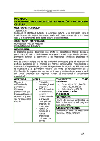 PLAN DE DESARROLLO CONCERTADO PROVINCIAL DE AREQUIPA
2008-2021
115
PROYECTO
DESARROLLO DE CAPACIDADES EN GESTIÓN Y PROMOCIÓN
CULTURAL.
OBJETIVO ESTRATEGICO:
Objetivo 2.2:
Fortalecer la identidad cultural, la actividad cultural y la recreación para el
fortalecimiento del capital humano a través del reconocimiento de la identidad
local y el mejoramiento de la oferta cultural descentralizada.
INSTITUCIÓN RESPONSABLE:
Municipalidad Prov. de Arequipa
Instituto Nacional de Cultura.
DESCRIPCIÓN:
El programa plantea desarrollar una oferta de capacitación integral dirigida a
promotores, técnicos y profesionales en aspectos relacionados con la gestión y
promoción cultural, el patrimonio y las tradiciones simbólicas presentes en
Arequipa.
Esto se plantea porque una de las principales debilidades para el desarrollo de
políticas culturales es el manejo de marcos conceptuales, metodologías e
instrumentos de gestión por parte de los operadores de las políticas. El fomento de
la diversidad y el patrimonio cultural, así como el fortalecimiento de la
identificación de la población con sus tradiciones y sentido de pertenencia local,
son tareas complejas que requieren manejo de información y conocimiento
especializado.
COMPONENTES Y COSTO
ESTIMADO:
• Convocatoria S/. 1,000.00
• Talleres S/. 15,000.00
• Materiales S/. 4,000.00
COSTO TOTAL 1 AÑO
S/. 20,000.00
INDICADORES:
Manejo de nuevos contenidos en
50% de los usuarios del programa
en el primer año.
OBJETIVOS:
Mejorar la
calificación de
promotores,
técnicos y
profesionales que
trabajan el tema en
la provincia y otrso
son formados para
este fin .
METAS:
• Propuesta
metodológica del
programa.
• 50% del total de
los promotores,
técnicos y
profesionales de
la provincia
participan del
programa al
primer año
• Formar un
mínimo de 6
nuevos
promotores
culturales por
distrito
ALIADOS POTENCIALES:
Universidades, Dirección Regional de
Educación, ONGs., UNESCO
 