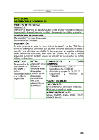 PLAN DE DESARROLLO CONCERTADO PROVINCIAL DE AREQUIPA
2008-2021
118
PROYECTO:
DEFENSORÍAS COMUNALES
OBJETIVO ESTRATEGICO:
Objetivo 2.3:
Promover el desarrollo de oportunidades en los grupos vulnerables mediante
la generación de condiciones de equidad y la concertación pública y privada.
INSTITUCIÓN RESPONSABLE:
Municipalidad Provincial de Arequipa
Municipalidades Distritales.
DESCRIPCIÓN:
En este proyecto se trata de descentralizar la atención de las DEMUNAs a
través de defensorías comunales que asumen funciones delegadas de éstas y
permiten una atención más rápida de los casos que se suscitan, asimismo
estas defensorías comunales, que serían en número de 50 en el ámbito
provincial, cumplirían también labores de difusión de los derechos de niños,
niñas y adolescentes.
COMPONENTES Y COSTO
ESTIMADO:
• Asesoría técnica S/. 7,000.00
• Capacitación S/. 12,000.00
• Materiales y equipos S/. 50,000.00
• Seguimiento y Monitoreo S/.
12,000.00
Total S/. 81,000.00
INDICADORES:
Nº de defensorias comunales instaladas
Nº de casos atendidos x año
OBJETIVOS:
Descentralizar la
atención de las
DEMUNAS y
asferir
responsabilidades
a la población
organizada
METAS:
Ampliación en un
50% de la
cobertura de las
defensorías.
Creación de 50
defensorias
comunales del
niño y del
adolescente en
la provincia
ALIADOS POTENCIALES:
Iglesia, UNICEF, ONGs, OSBs, MCLCP,
MIMDES, Fiscalía
 