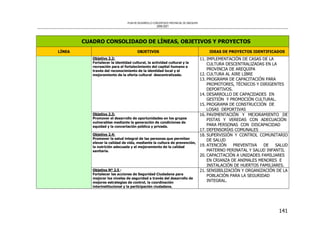PLAN DE DESARROLLO CONCERTADO PROVINCIAL DE AREQUIPA
2008-2021
141
CUADRO CONSOLIDADO DE LÍNEAS, OBJETIVOS Y PROYECTOS
LÍNEA OBJETIVOS IDEAS DE PROYECTOS IDENTIFICADOS
Objetivo 2.2:
Fortalecer la identidad cultural, la actividad cultural y la
recreación para el fortalecimiento del capital humano a
través del reconocimiento de la identidad local y el
mejoramiento de la oferta cultural descentralizada.
11. IMPLEMENTACIÓN DE CASAS DE LA
CULTURA DESCENTRALIZADAS EN LA
PROVINCIA DE AREQUIPA
12. CULTURA AL AIRE LIBRE
13. PROGRAMA DE CAPACITACIÓN PARA
PROMOTORES, TÉCNICOS Y DIRIGENTES
DEPORTIVOS.
14. DESARROLLO DE CAPACIDADES EN
GESTIÓN Y PROMOCIÓN CULTURAL.
15. PROGRAMA DE CONSTRUCCIÓN DE
LOSAS DEPORTIVAS
Objetivo 2.3:
Promover el desarrollo de oportunidades en los grupos
vulnerables mediante la generación de condiciones de
equidad y la concertación pública y privada.
16. PAVIMENTACIÓN Y MEJORAMIENTO DE
PISTAS Y VEREDAS CON ADECUACIÓN
PARA PERSONAS CON DISCAPACIDAD
17. DEFENSORÍAS COMUNALES
Objetivo 2.4:
Promover la salud integral de las personas que permitan
elevar la calidad de vida, mediante la cultura de prevención,
la nutrición adecuada y el mejoramiento de la calidad
sanitaria.
18. SUPERVISIÓN Y CONTROL COMUNITARIO
DE SALUD
19. ATENCIÓN PREVENTIVA DE SALUD
MATERNO PERINATAL Y SALUD INFANTIL
20. CAPACITACIÓN A UNIDADES FAMILIARES
EN CRIANZA DE ANIMALES MENORES E
INSTALACIÓN DE HUERTOS FAMILIARES.
Objetivo Nº 2.5 :
Fortalecer las acciones de Seguridad Ciudadana para
mejorar los niveles de seguridad a través del desarrollo de
mejores estrategias de control, la coordinación
interinstitucional y la participación ciudadana.
21. SENSIBILIZACIÓN Y ORGANIZACIÓN DE LA
POBLACIÓN PARA LA SEGURIDAD
INTEGRAL.
 