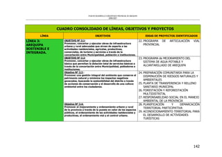 PLAN DE DESARROLLO CONCERTADO PROVINCIAL DE AREQUIPA
2008-2021
142
CUADRO CONSOLIDADO DE LÍNEAS, OBJETIVOS Y PROYECTOS
LÍNEA OBJETIVOS IDEAS DE PROYECTOS IDENTIFICADOS
OBJETIVO Nº 3.1:
Promover, concertar y ejecutar obras de infraestructura
urbana y rural adecuadas que sirvan de soporte a las
actividades residenciales, agrícolas, productivas,
comerciales, de turismo y servicios a través de la
concertación entre Municipalidad, población e instituciones.
22. PROGRAMA DE ARTICULACIÓN VIAL
PROVINCIAL
OBJETIVO Nº 3.2:
Promover, concertar y ejecutar obras de infraestructura
básica que permitan la dotación total de servicios básicos a
través de la concertación entre Municipalidad, pobladores e
instituciones.
23. PROGRAMA de MEJORAMIENTO DEL
SISTEMA DE AGUA POTABLE Y
ALCANTARILLADO DE AREQUIPA
Objetivo Nº 3.3 :
Promover una gestión integral del ambiente que conserve el
patrimonio natural y minimice los impactos negativos
generados, buscando la sostenibilidad del distrito a través
de acciones de conservación y el desarrollo de una cultura
ambiental entre los ciudadanos.
24. PREPARACIÓN COMUNITARIA PARA LA
DISMINUCIÓN DE RIESGOS NATURALES Y
AMBIENTALES
25. PLANTA DE TRANSFERENCIA Y RELLENO
SANITARIO MUNICIPAL
26. FORESTACIÓN Y REFORESTACIÓN
MULTIDISTRITAL
27. RESPONSABILIDAD SOCIAL EN EL MANEJO
AMBIENTAL DE LA PROVINCIA
LÍNEA 3:
AREQUIPA
SOSTENIBLE E
INTEGRADA.
Objetivo Nº 3.4:
Promover el mejoramiento y ordenamiento urbano y rural
de la provincia a través de la puesta en valor de los espacios
públicos, el ordenamiento de las actividades residenciales y
productivas, el ordenamiento vial y el control urbano.
28. PLANIFICACIÓN Y DEMARCACIÓN
TERRITORIAL PARTICIPATIVA
29. ACONDICIONAMIENTO TERRITORIAL PARA
EL DESARROLLO DE ACTIVIDADES
TURÍSTICAS
 