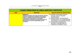 PLAN DE DESARROLLO CONCERTADO PROVINCIAL DE AREQUIPA
2008-2021
144
CUADRO CONSOLIDADO DE LÍNEAS, OBJETIVOS Y PROYECTOS
LÍNEA OBJETIVOS IDEAS DE PROYECTOS IDENTIFICADOS
Objetivo 4.4:
Promover la Provincia como centro de Comercio, Servicios,
Industria y Agropecuario de calidad de nivel nacional a
través de la puesta en valor de las áreas comerciales y
productivas, el fortalecimiento de las unidades
empresariales, la creación de una cultura del trabajo y la
generación de una nivel de calidad óptima para el
consumidor.
35. SISTEMA DE ASISTENCIA TÉCNICA
INTEGRAL PARA ACTIVIDADES
AGROPECUARIAS
36. SIMPLIFICACIÓN Y MODERNIZACIÓN
ADMINSITRATIVA DE LA MUNICIPALIDAD
QUE PROMUEVA LA INVERSIÓN PRIVADA
37. INTERCAMBIO INTERMUNICIPAL
NACIONAL E INTERNACIONAL EN
DESARROLLO ECONÓMICO LOCAL
 