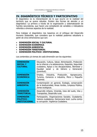 PLAN DE DESARROLLO CONCERTADO PROVINCIAL DE AREQUIPA
2008-2021
15
IV. DIAGNÓSTICO TÉCNICO Y PARTICIPATIVO
El diagnóstico es la interpretación de lo que ocurre en la realidad del
territorio que se quiere estudiar. Existen dos formas de atender a un
diagnóstico: La primera a través de la organización y sistematización de
fuentes secundarias, que hacen una compilación de variables e indicadores
referidos a diversos aspectos de la realidad.
Para trabajar el diagnóstico nos basamos en el enfoque del Desarrollo
Humano Sostenible, que considera que la realidad podemos estudiarla a
partir de cinco dimensiones que son:
• DIMENSIÓN SOCIAL Y CULTURAL
• DIMENSIÓN ECONÓMICA
• DIMENSIÓN AMBIENTAL
• DIMENSIÓN TERRITORIAL
• DIMENSIÓN POLÍTICO -INSTITUCIONAL
Los contenidos y/o temas de cada dimensión son los siguientes:
DIMENSIÓN
SOCIAL Y
CULTURAL
Educación, Cultura, Salud, Alimentación, Protección
de la infancia y la adolescencia, Deportes, Seguridad
ciudadana, Apoyo a los discapacitados, Bienestar y
Equidad social y de Género y Generación
(juventud).
DIMENSIÓN
ECONÓMICA
Empleo, Industria, Producción, Agropecuaria,
Turismo, Comercio e industria, Micro y Pequeña
Empresa.
DIMENSIÓN
AMBIENTAL
Contaminación en general, Ecología, conservación
de la biodiversidad, Áreas Verdes, Limpieza Pública,
Zonas ecológicas.
DIMENSIÓN
TERRITORIAL
Desarrollo Urbano, Vivienda, Usos del suelo, Vías y
Transportes, Desarrollo rural.
DIMENSIÓN
POLÍTICO -
INSTITUCIONAL
Participación, Organizaciones Sociales. Ciudadanía;
Valores ciudadanos; Democracia local. Lucha contra
la corrupción. Vigilancia Ciudadana.
 