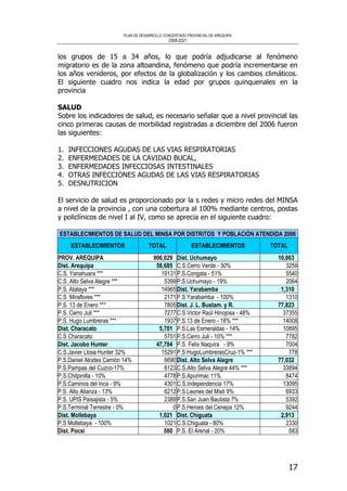 PLAN DE DESARROLLO CONCERTADO PROVINCIAL DE AREQUIPA
2008-2021
17
los grupos de 15 a 34 años, lo que podría adjudicarse al fenómeno
migratorio es de la zona altoandina, fenómeno que podría incrementarse en
los años venideros, por efectos de la globalización y los cambios climáticos.
El siguiente cuadro nos indica la edad por grupos quinquenales en la
provincia
SALUD
Sobre los indicadores de salud, es necesario señalar que a nivel provincial las
cinco primeras causas de morbilidad registradas a diciembre del 2006 fueron
las siguientes:
1. INFECCIONES AGUDAS DE LAS VIAS RESPIRATORIAS
2. ENFERMEDADES DE LA CAVIDAD BUCAL,
3. ENFERMEDADES INFECCIOSAS INTESTINALES
4. OTRAS INFECCIONES AGUDAS DE LAS VIAS RESPIRATORIAS
5. DESNUTRICION
El servicio de salud es proporcionado por la s redes y micro redes del MINSA
a nivel de la provincia , con una cobertura al 100% mediante centros, postas
y policlínicos de nivel I al IV, como se aprecia en el siguiente cuadro:
ESTABLECIMIENTOS DE SALUD DEL MINSA POR DISTRITOS Y POBLACIÓN ATENDIDA 2006
ESTABLECIMIENTOS TOTAL ESTABLECIMIENTOS TOTAL
PROV. AREQUIPA 906,029 Dist. Uchumayo 10,863
Dist. Arequipa 58,685 C.S.Cerro Verde - 30% 3259
C.S. Yanahuara *** 19131P.S.Congata - 51% 5540
C.S. Alto Selva Alegre *** 5399P.S.Uchumayo - 19% 2064
P.S. Atalaya *** 14965Dist. Yarabamba 1,310
C.S Miraflores *** 2171P.S Yarabamba - 100% 1310
P.S. 13 de Enero *** 7805Dist. J. L. Bustam. y R. 77,823
P.S. Cerro Juli *** 7277C.S.Victor Raúl Hinojosa - 48% 37355
P.S. Hugo Lumbreras *** 1937P.S.13 de Enero - 18% *** 14008
Dist. Characato 5,701 P.S.Las Esmeraldas - 14% 10895
C.S Characato 5701P.S.Cerro Juli - 10% *** 7782
Dist. Jacobo Hunter 47,784 P.S. Felix Naquira - 9% 7004
C.S.Javier Llosa Hunter 32% 15291P.S HugoLumbrerasCruz-1% *** 778
P.S.Daniel Alcides Carrión 14% 6690Dist. Alto Selva Alegre 77,032
P.S.Pampas del Cuzco-17% 8123C.S.Alto Selva Alegre 44% *** 33894
P.S.Chilpinilla - 10% 4778P.S.Apurimac 11% 8474
P.S.Caminos del Inca - 9% 4301C.S.Independencia 17% 13095
P.S. Alto Alianza - 13% 6212P.S.Leones del Misti 9% 6933
P.S. UPIS Paisajista - 5% 2389P.S.San Juan Bautista 7% 5392
P.S.Terminal Terrestre - 0% 0P.S.Heroes del Cenepa 12% 9244
Dist. Mollebaya 1,021 Dist. Chiguata 2,913
P.S Mollebaya - 100% 1021C.S.Chiguata - 80% 2330
Dist. Pocsi 580 P.S. El Arenal - 20% 583
 
